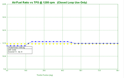 Low Rpm